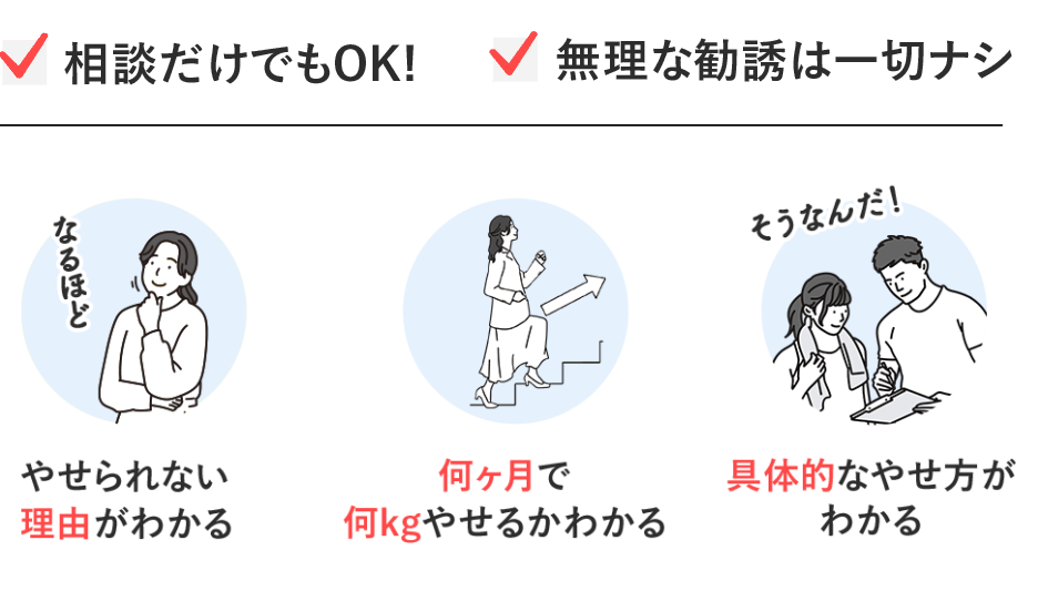 無料カウンセリングは何をする？