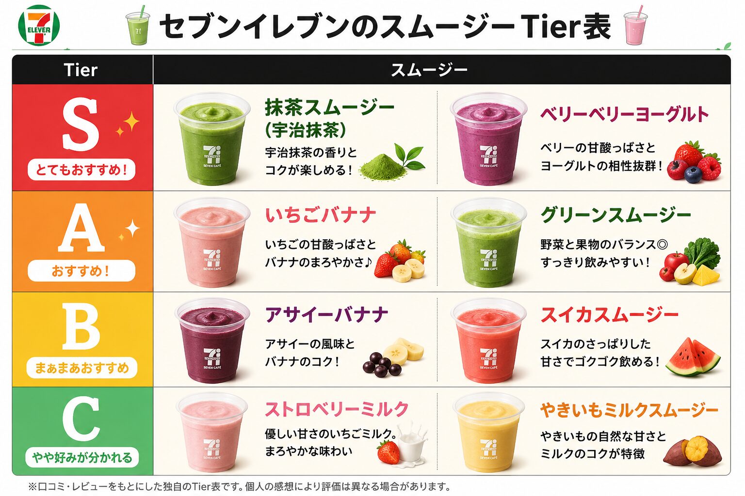 人気な味は?